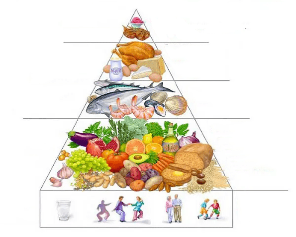 sredozemska prehrana